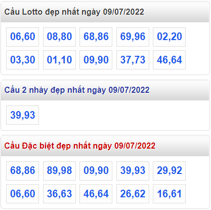 soi cau 247 cau dep nhat ngay 9-7-2022