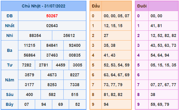 soi cau 247 ngay 1-8-2022