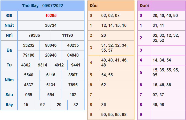 soi cau 247 ngay 10-7-2022