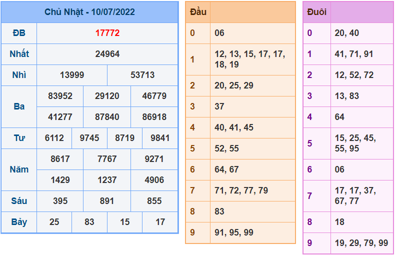 soi cau 247 ngay 11-7-2022