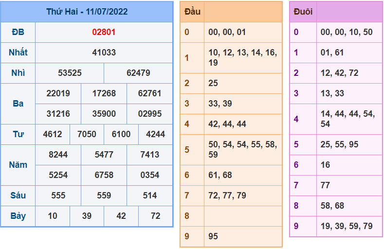 soi cầu 247 ngày 12-7-2022