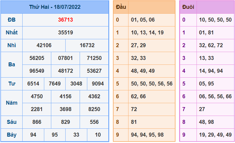 soi cầu 247 ngày 19-7-2022