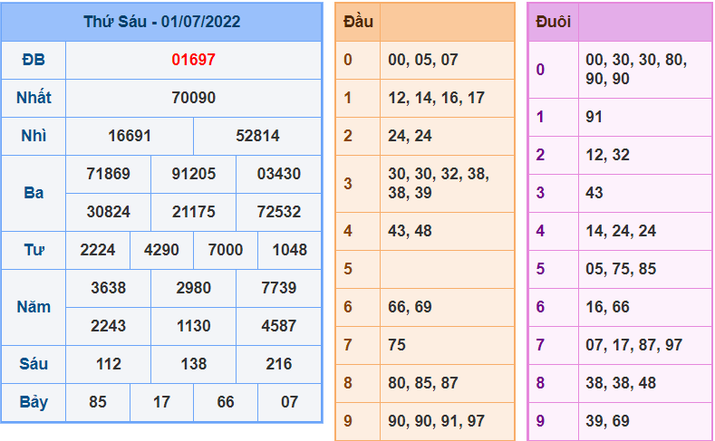 soi cau 247 ngay 2-7-2022