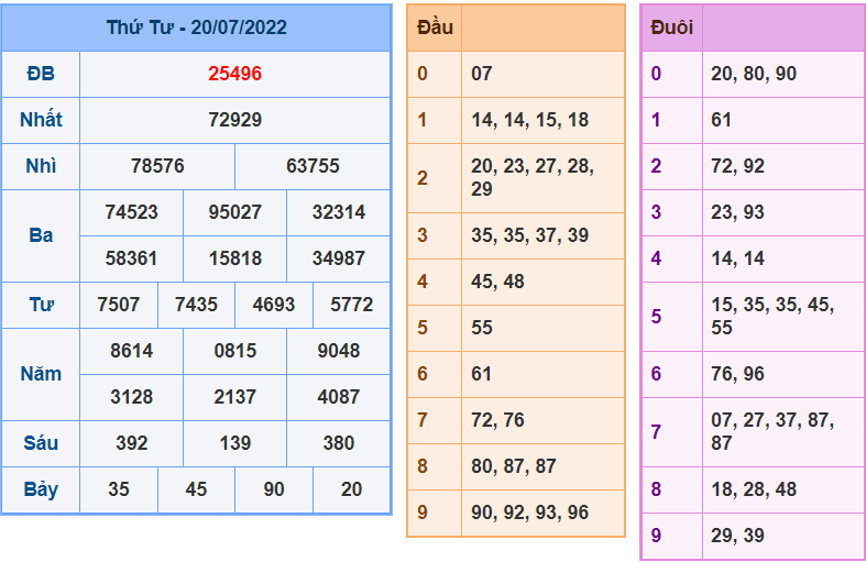 soi cầu 247 ngày 21-7-2022