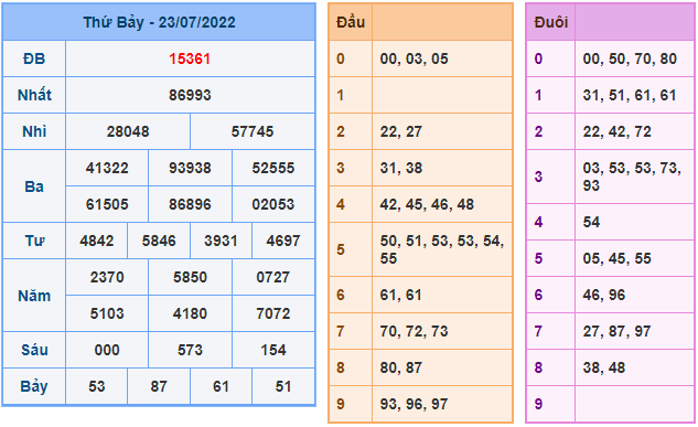 soi cau 247 ngay 24-7-2022