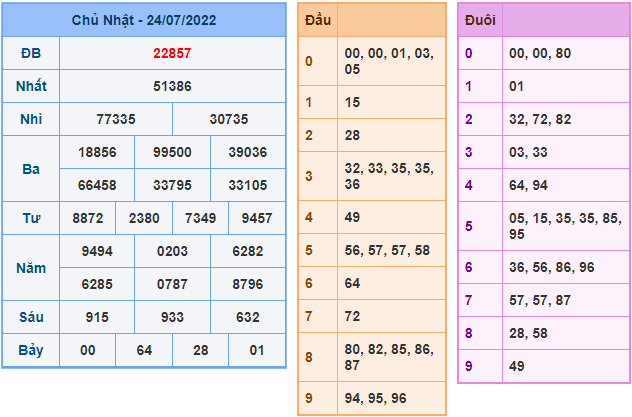 soi cau 247 ngay 25-7-2022