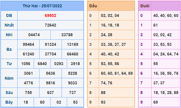 soi cau 247 ngay 26-7-2022