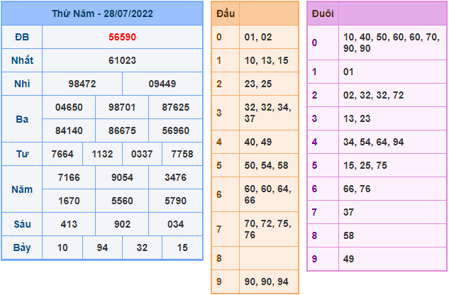 soi cau 247 ngay 29-7-2022