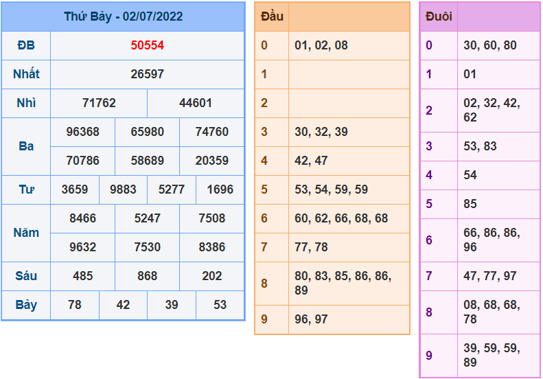 soi cau 247 ngay 3-7-2022