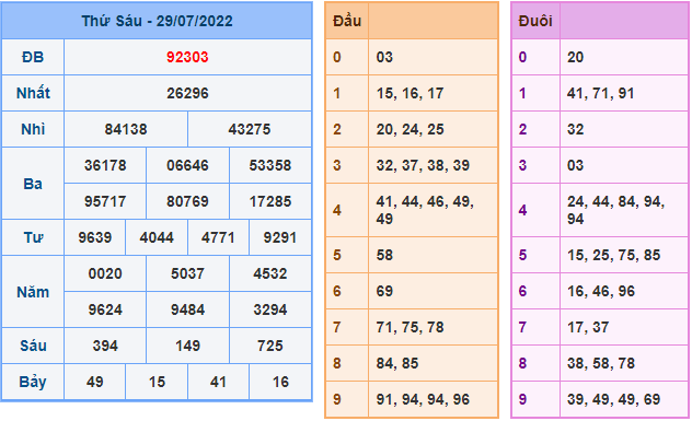 soi cau 247 ngay 30-7-2022