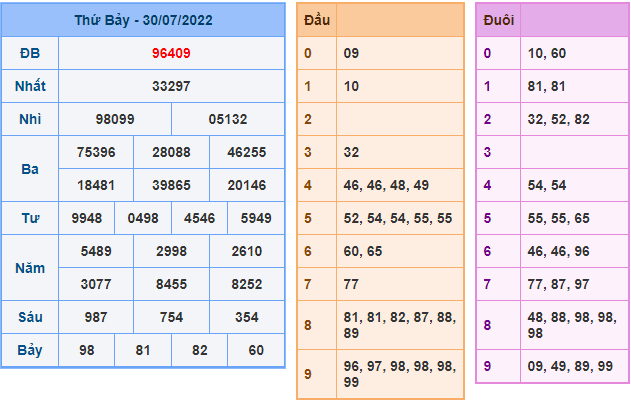 soi cau 247 ngay 31-7-2022