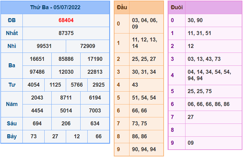 soi cau 247 ngay 6-7-2022