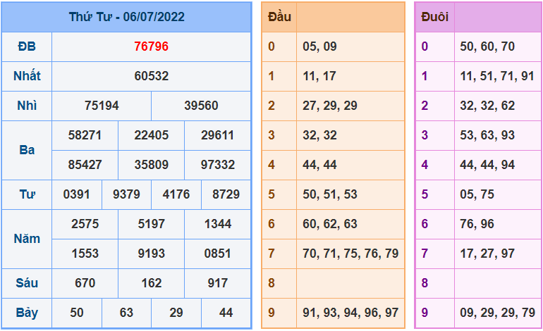 soi cau 247 ngay 7-7-2022