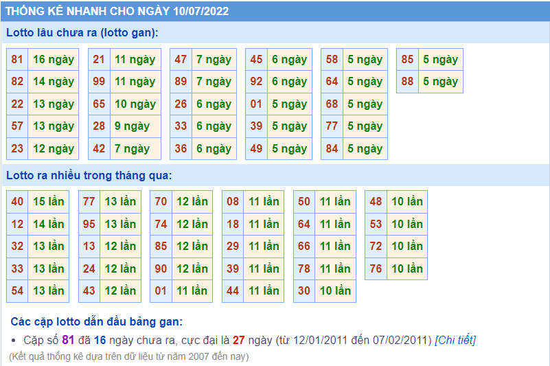 soi cau 247 thong ke lo gan ngay 10-7-2022