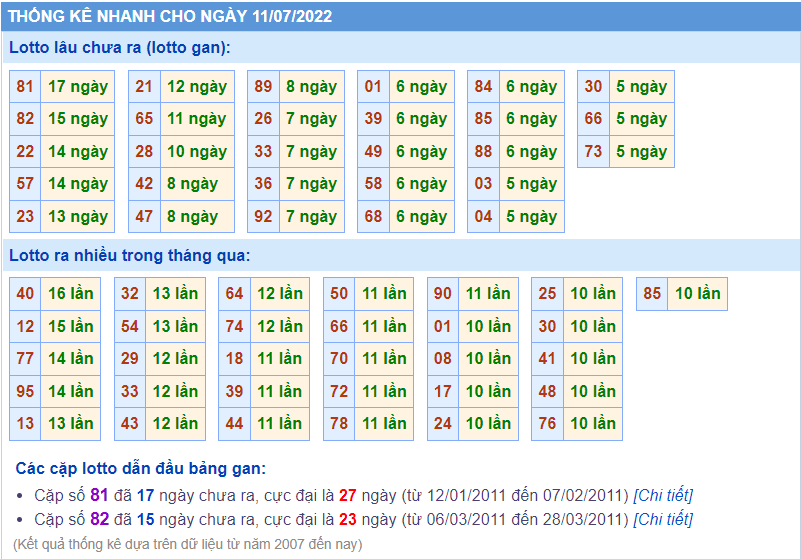 soi cau 247 thong ke lo gan ngay 11-7-2022