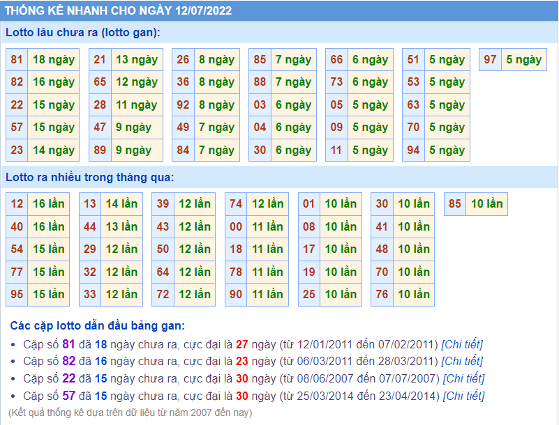 soi cầu 247 thống kê lo gan ngày 12-7-2022