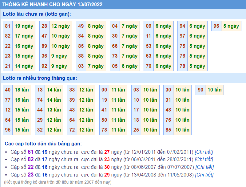 soi cầu 247 thống kê lo gan ngày 13-7-2022