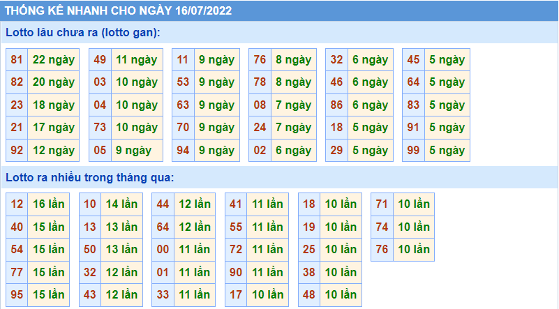 soi cầu 247 thống kê lo gan ngày 16-7-2022