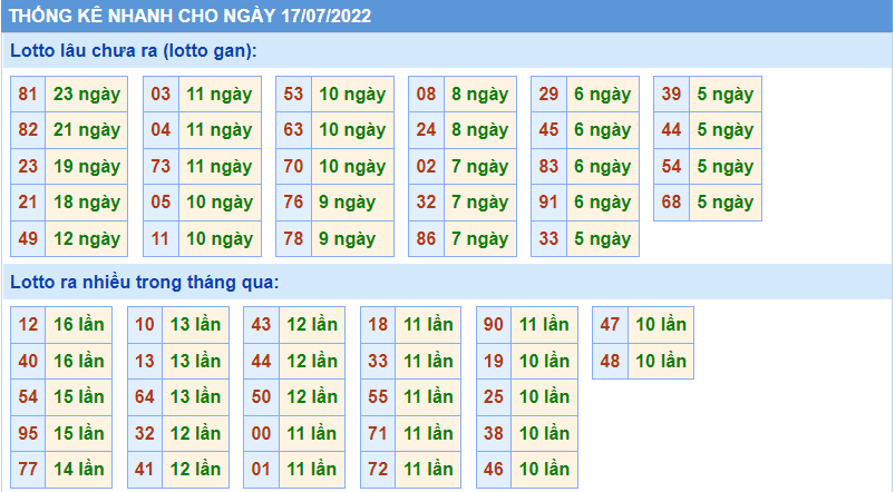 soi cầu 247 thống kê lo gan ngày 17-7-2022