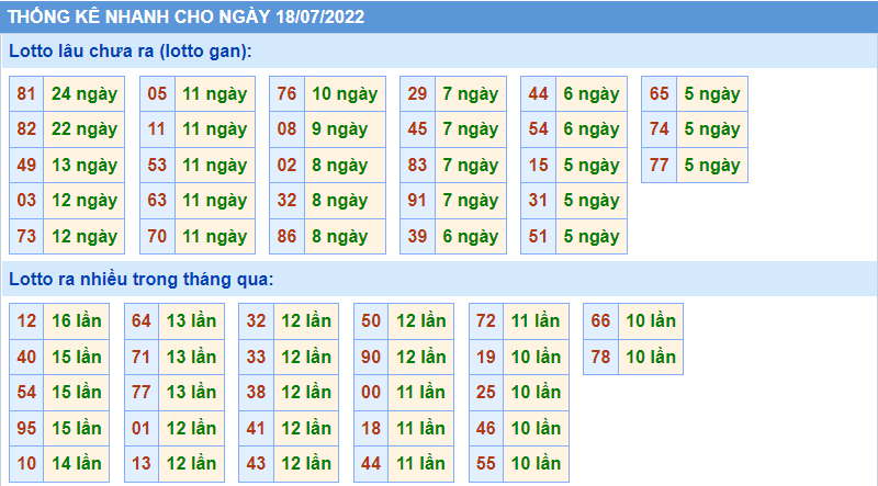 soi cầu 247 thống kê lo gan ngày 18-7-2022