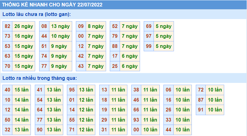 soi cầu 247 thống kê lo gan ngày 22-7-2022