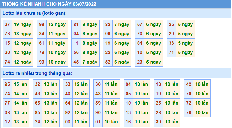 soi cau 247 thong ke lo gan ngay 3-7-2022