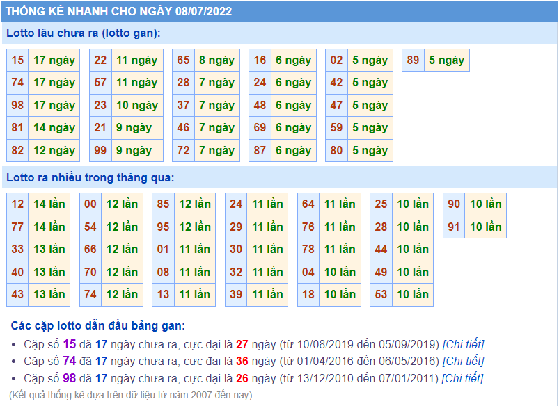 soi cau 247 thong ke lo gan ngay 8-7-2022