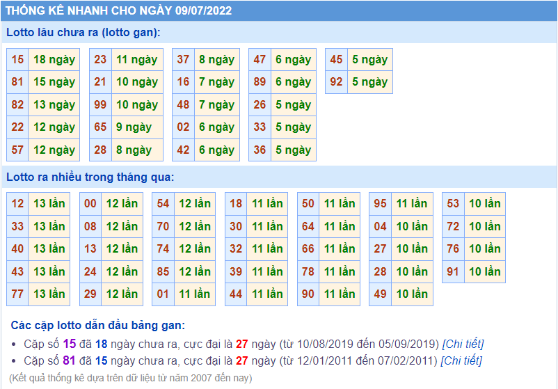 soi cau 247 thong ke lo gan ngay 9-7-2022