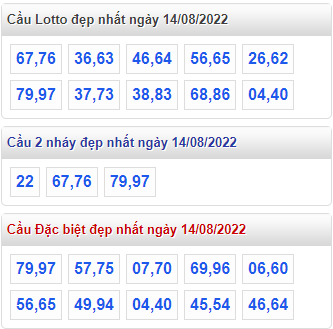 soi cau 247 cau dep nhat ngay 14-8-2022