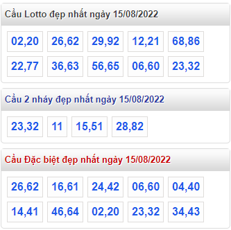 soi cau 247 cau dep nhat ngay 15-8-2022