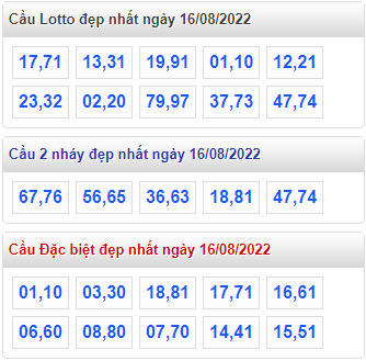 soi cau 247 cau dep nhat ngay 16-8-2022