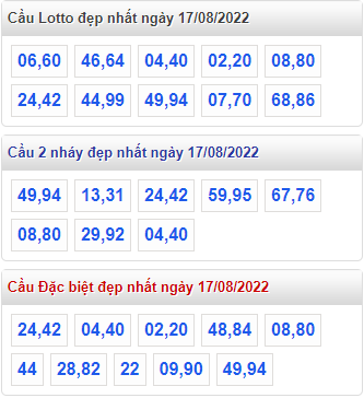 soi cau 247 cau dep nhat ngay 17-8-2022