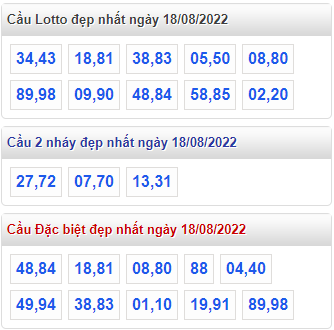 soi cau 247 cau dep nhat ngay 18-8-2022