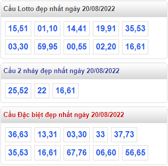 soi cau 247 cau dep nhat ngay 20-8-2022