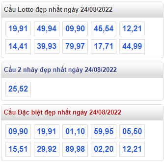 soi cau 247 cau dep nhat ngay 24-8-2022