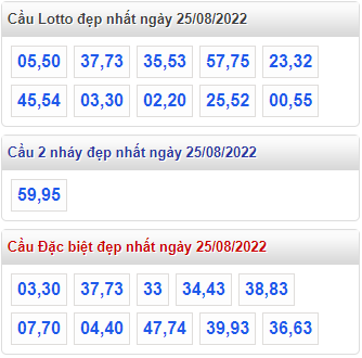 soi cau 247 cau dep nhat ngay 25-8-2022