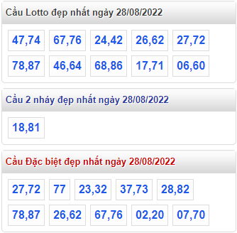 soi cau 247 cau dep nhat ngay 28-8-2022