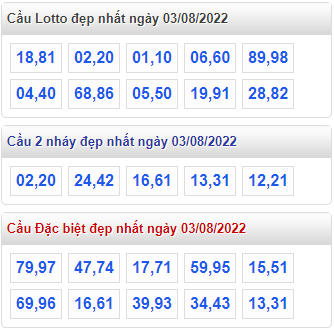 soi cau 247 cau dep nhat ngay 3-8-2022