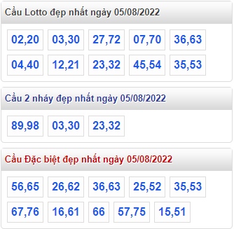 soi cau 247 cau dep nhat ngay 5-8-2022