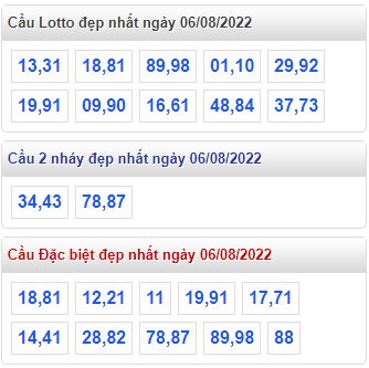 soi cau 247 cau dep nhat ngay 6-8-2022