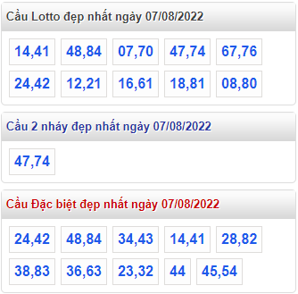 soi cau 247 cau dep nhat ngay 7-8-2022