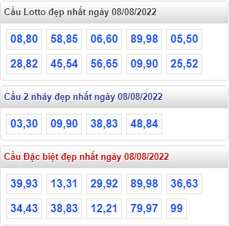 soi cau 247 cau dep nhat ngay 8-8-2022