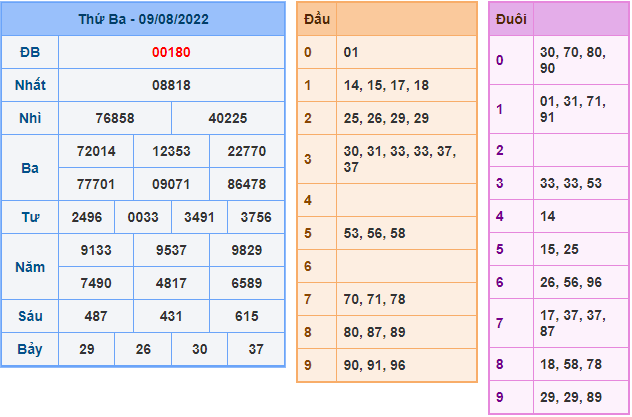 soi cau 247 ngay 10-8-2022