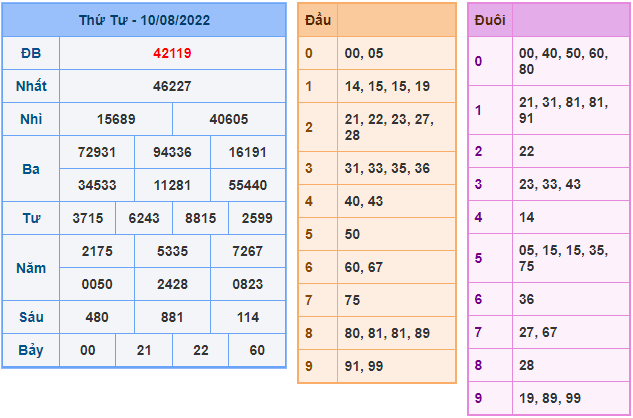 soi cau 247 ngay 11-8-2022