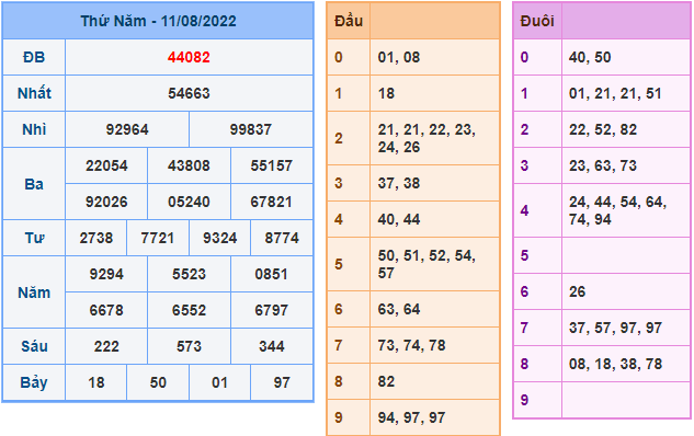 soi cau 247 ngay 12-8-2022