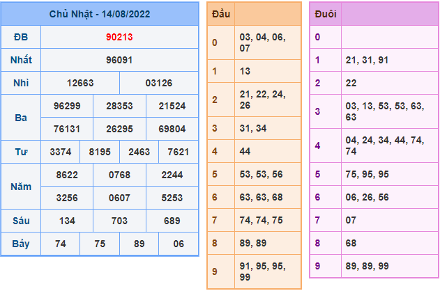 soi cau 247 ngay 15-8-2022