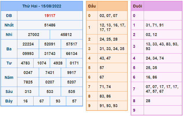 soi cau 247 ngay 16-8-2022