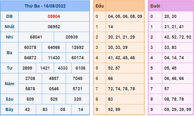 soi cau 247 ngay 17-8-2022