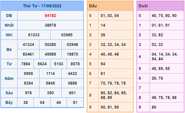 soi cau 247 ngay 18-8-2022