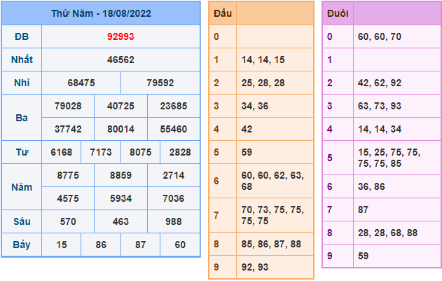 soi cau 247 ngay 19-8-2022